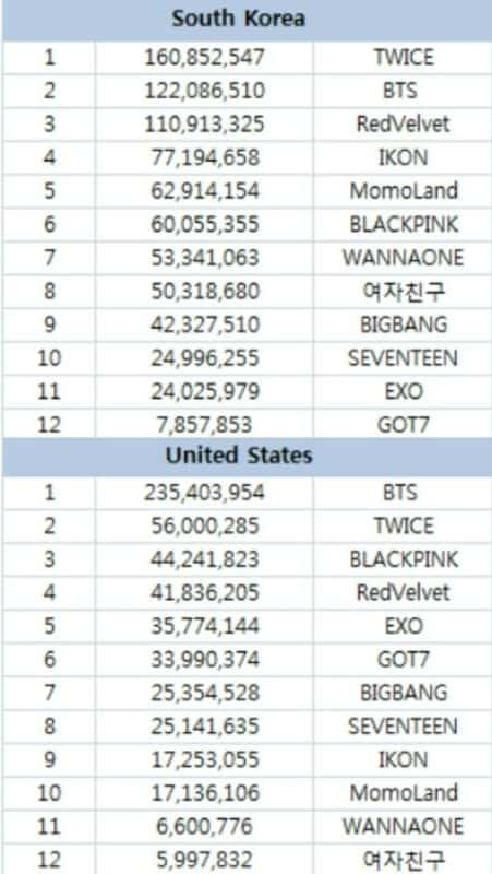 Bts popularity ranking in different countries