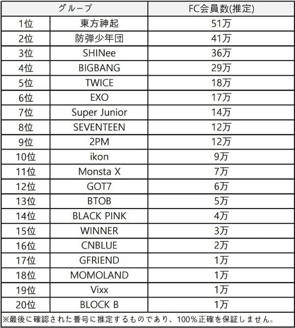Top Idol Groups With The Biggest Japan Fanbase Twice And Black Pink S Surprising Ranks Kbizoom